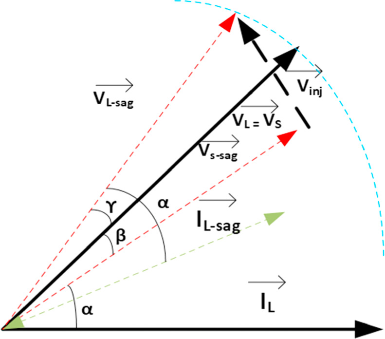 A review on the state of the art of dynamic voltage restorer ...