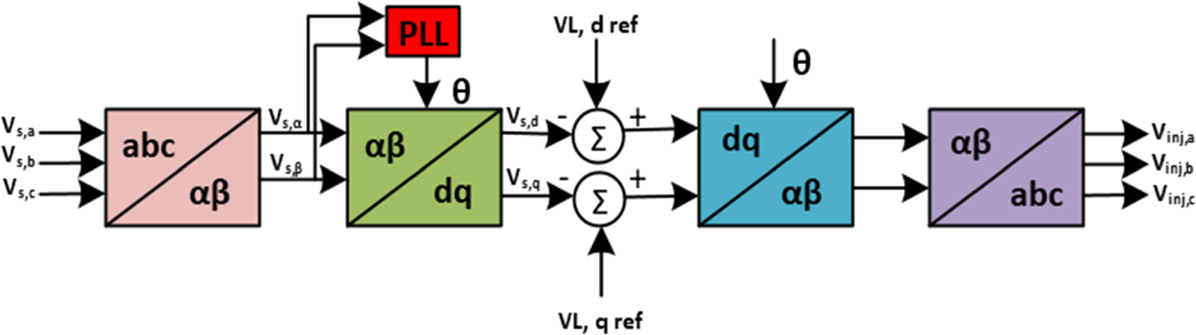 A review on the state of the art of dynamic voltage restorer ...