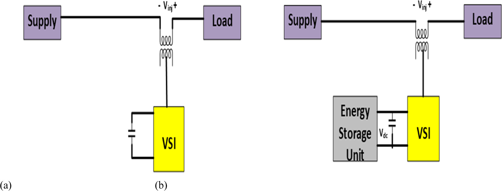 A review on the state of the art of dynamic voltage restorer ...