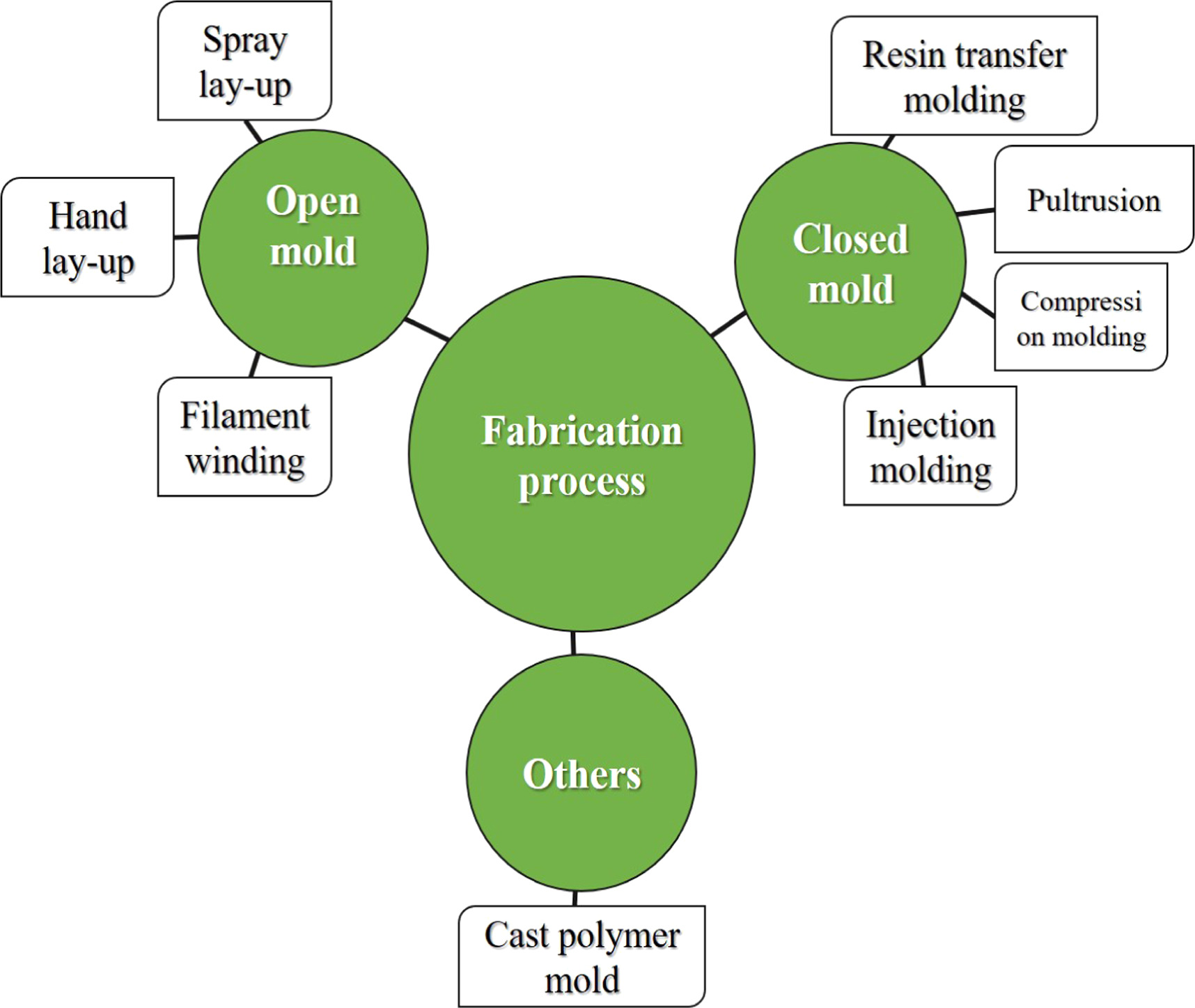 Towards sustainable and ecofriendly polymer composite materials from ...