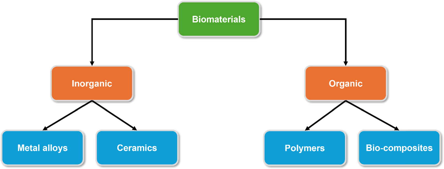 A critical review on biomaterials using powder metallurgy method ...