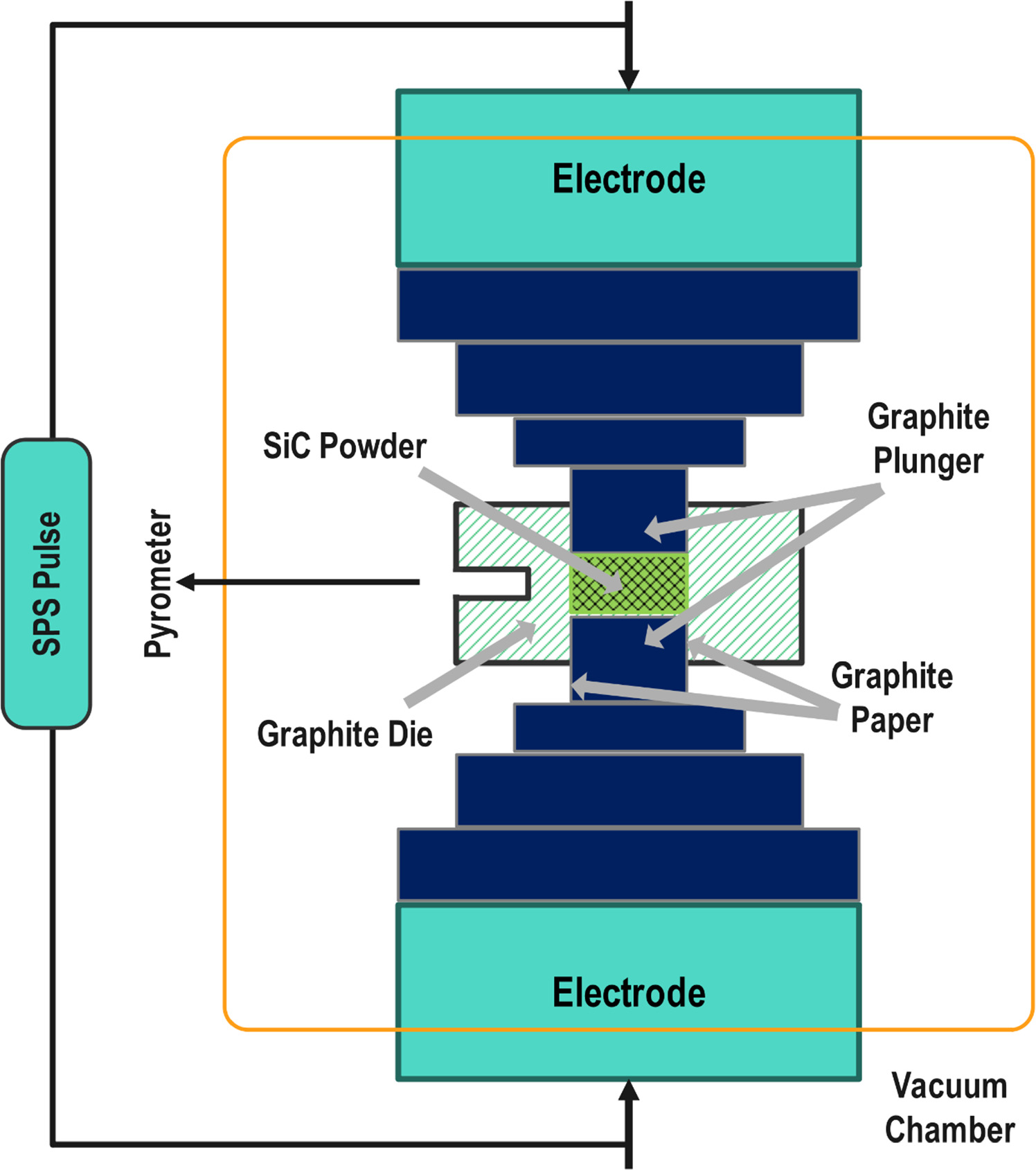 A critical review on biomaterials using powder metallurgy method ...