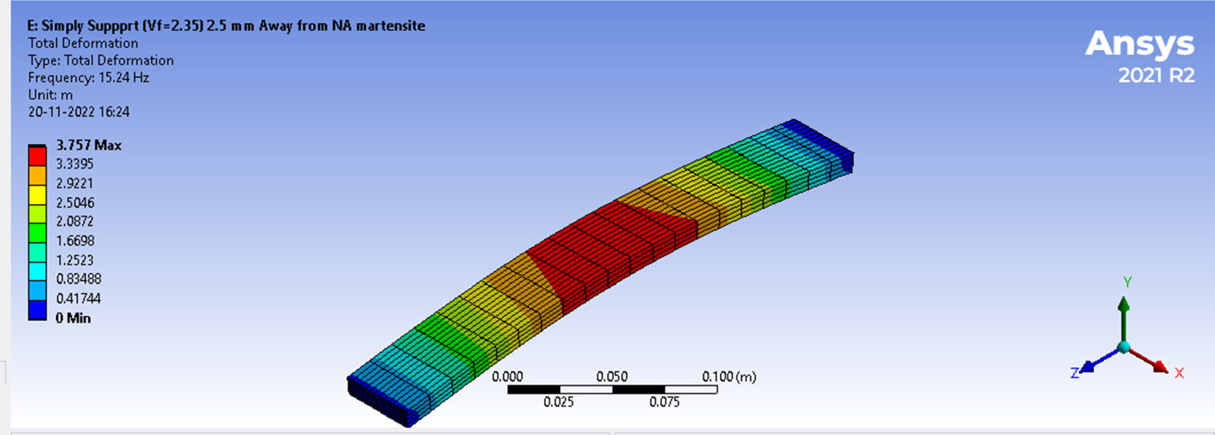 A machine learning approach for investigation of the natural frequency ...