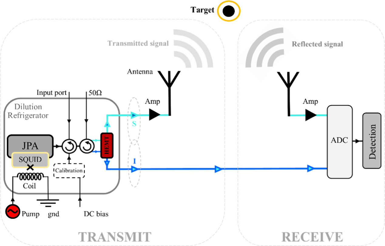 Observation of the performance enhancement of a nondegenerate JPA