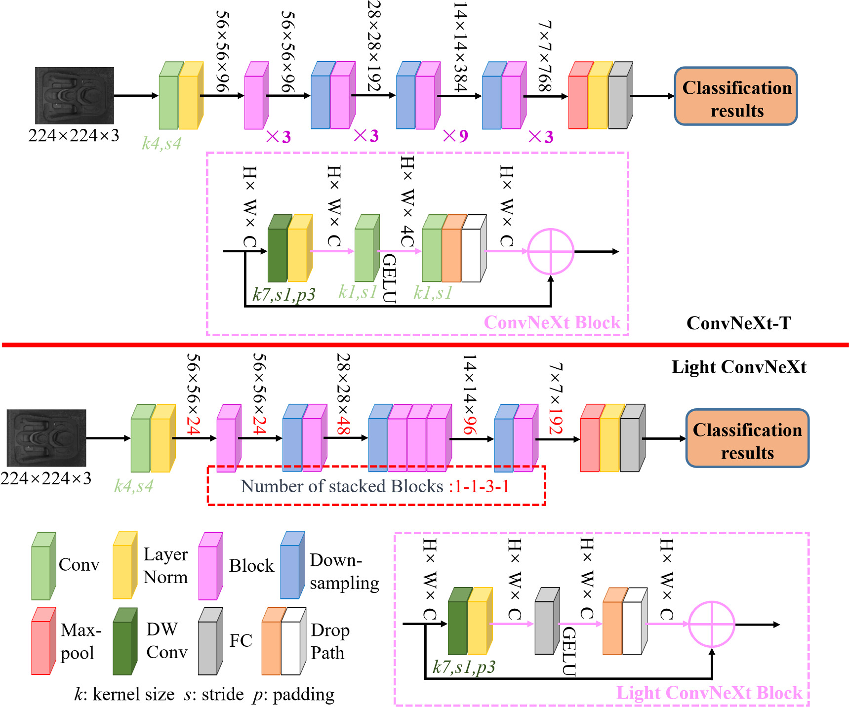 A railway fastener inspection method based on lightweight network ...
