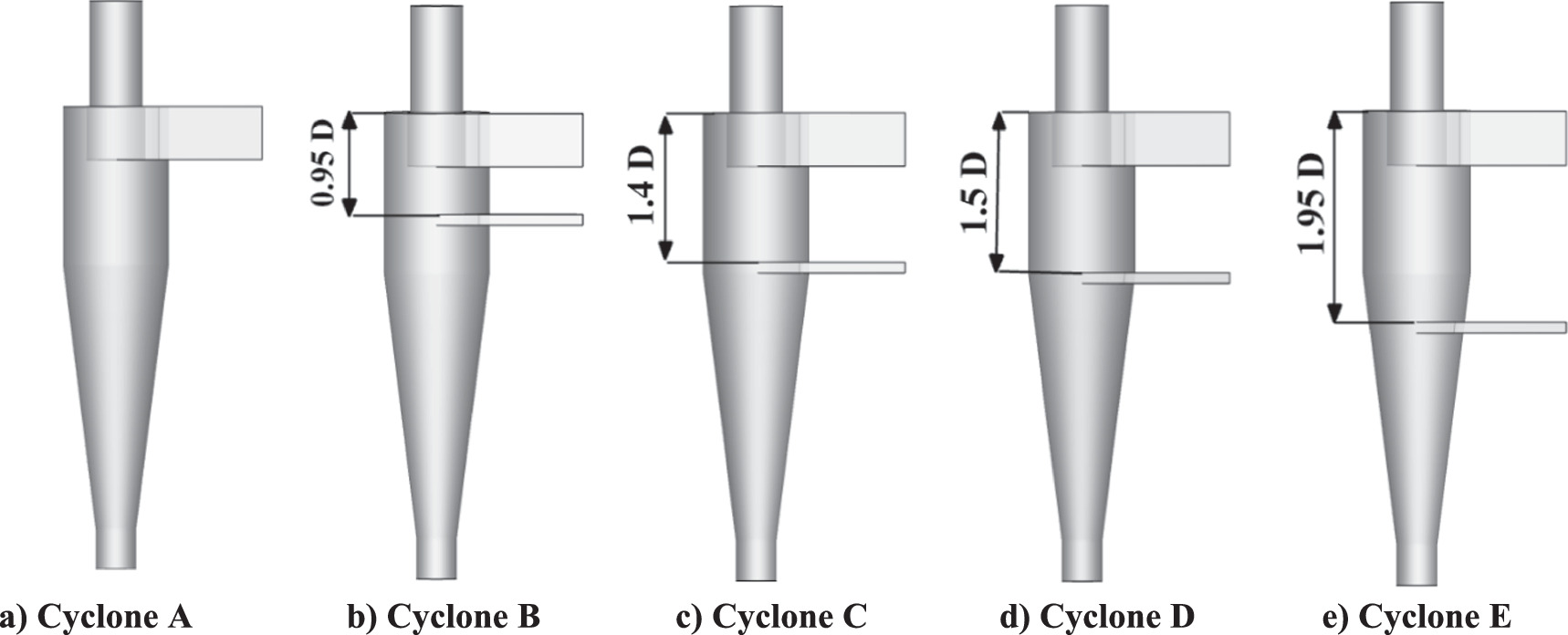 Numerical simulation of gas-solid flow in a cyclone separator with ...