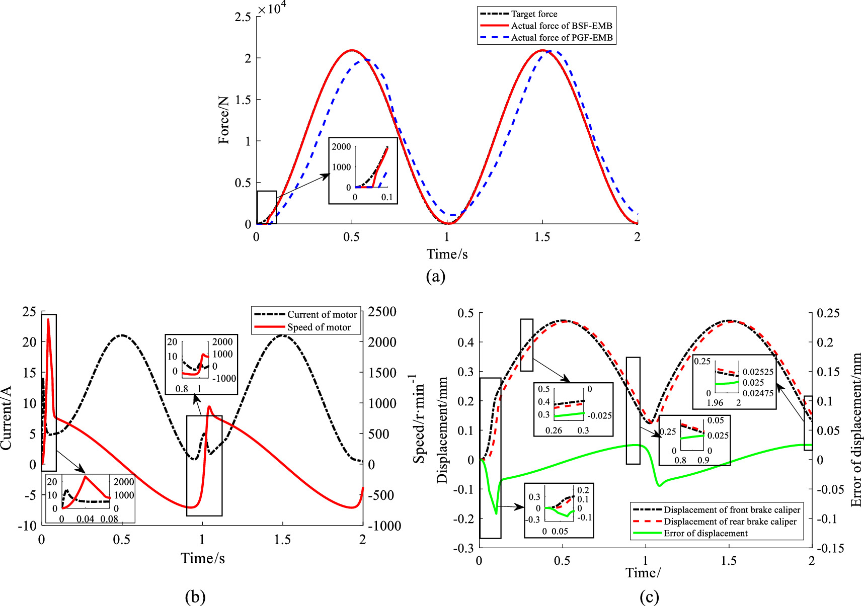 Structure design and advantage research for bidirectional synchronous ...