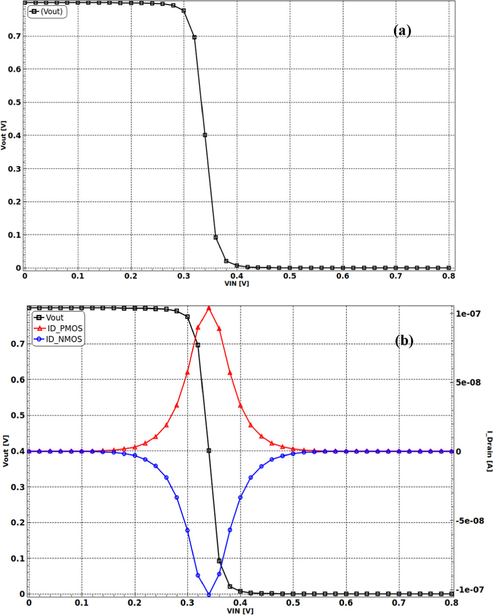 Quantum and classical simulation of core shell based junctionless field ...