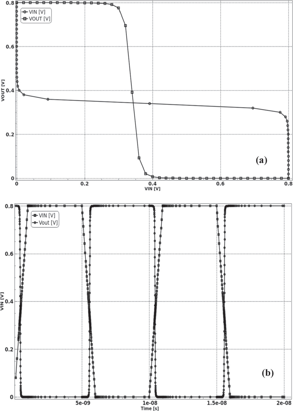Quantum and classical simulation of core shell based junctionless field ...