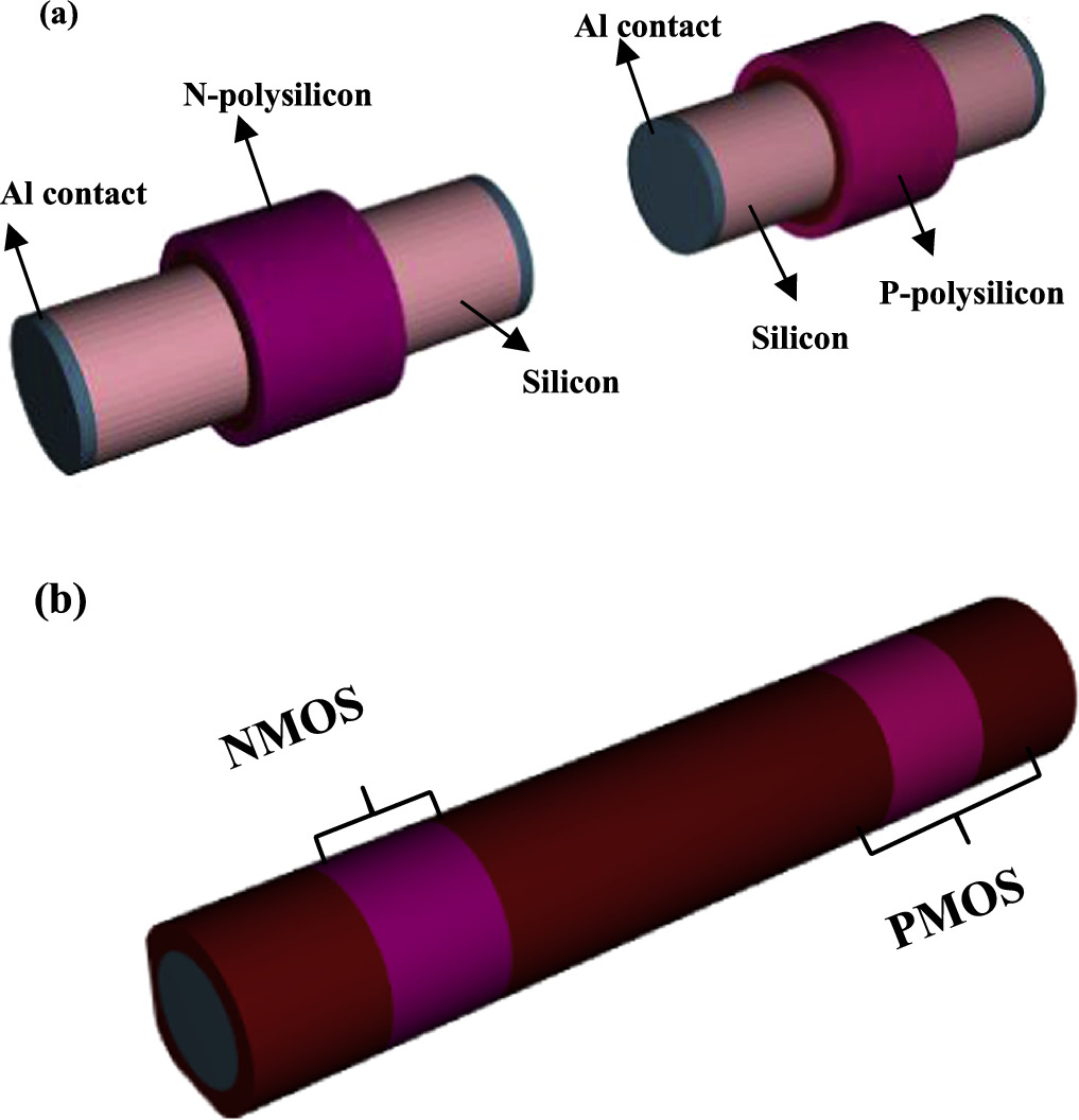 Quantum and classical simulation of core shell based junctionless field ...