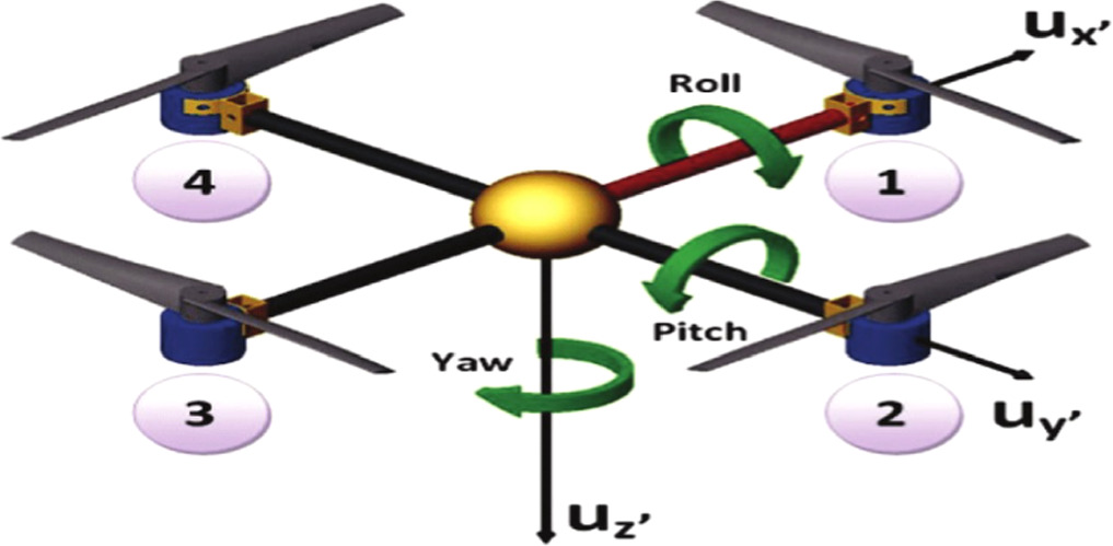 A proximal policy optimization with curiosity algorithm for virtual ...