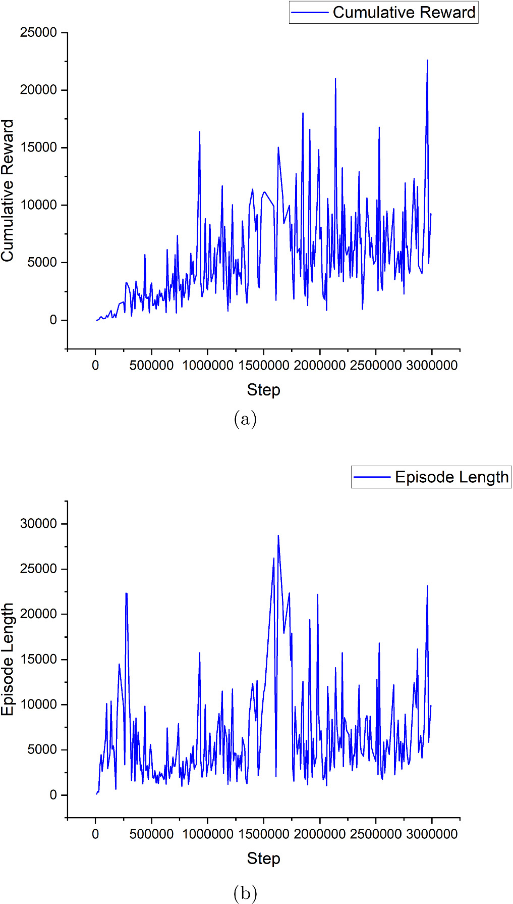 A proximal policy optimization with curiosity algorithm for virtual ...