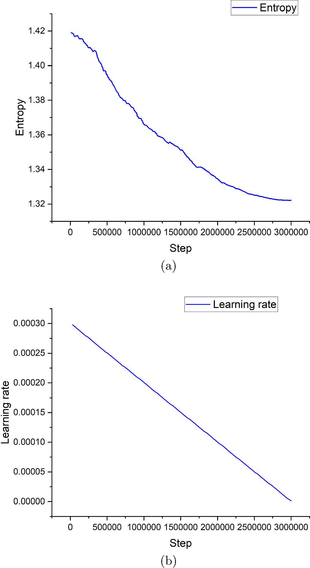 A proximal policy optimization with curiosity algorithm for virtual ...