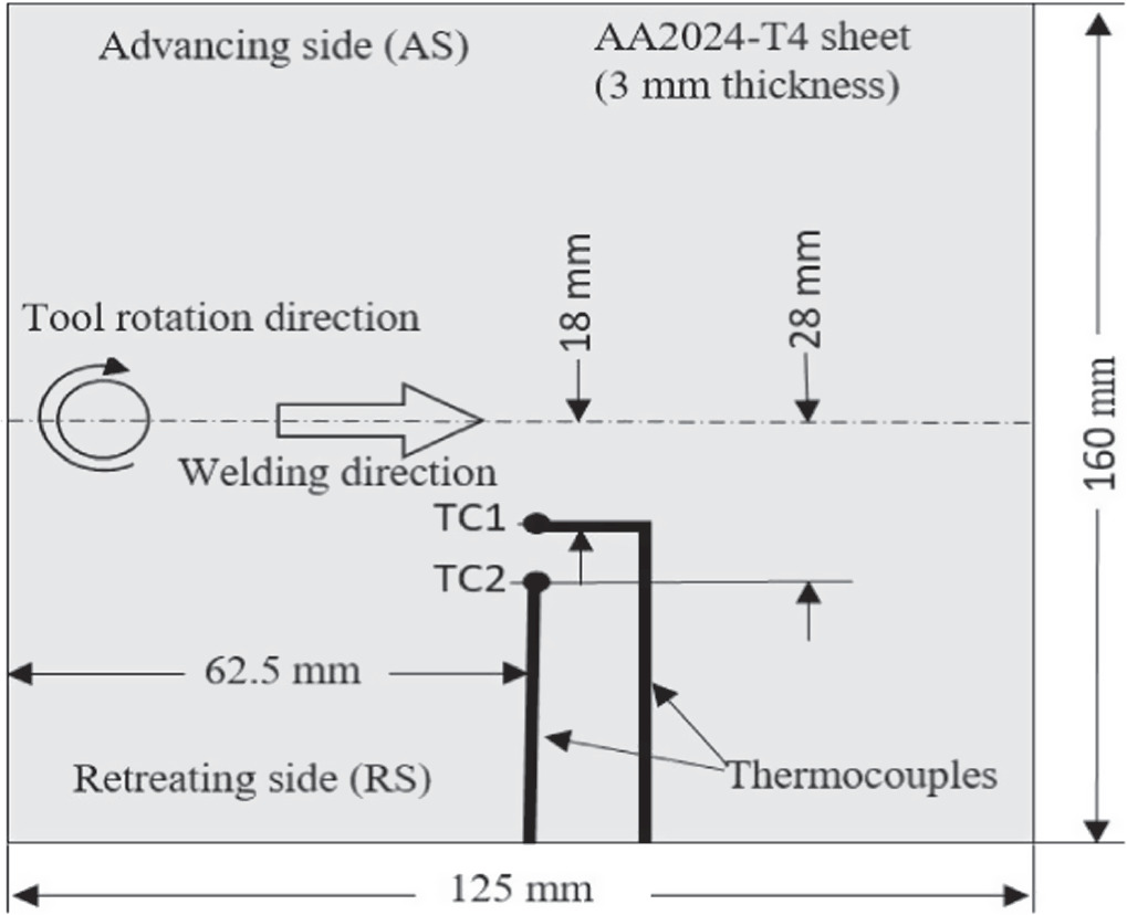 Analysis of heat generation during friction stir welding of aluminum ...