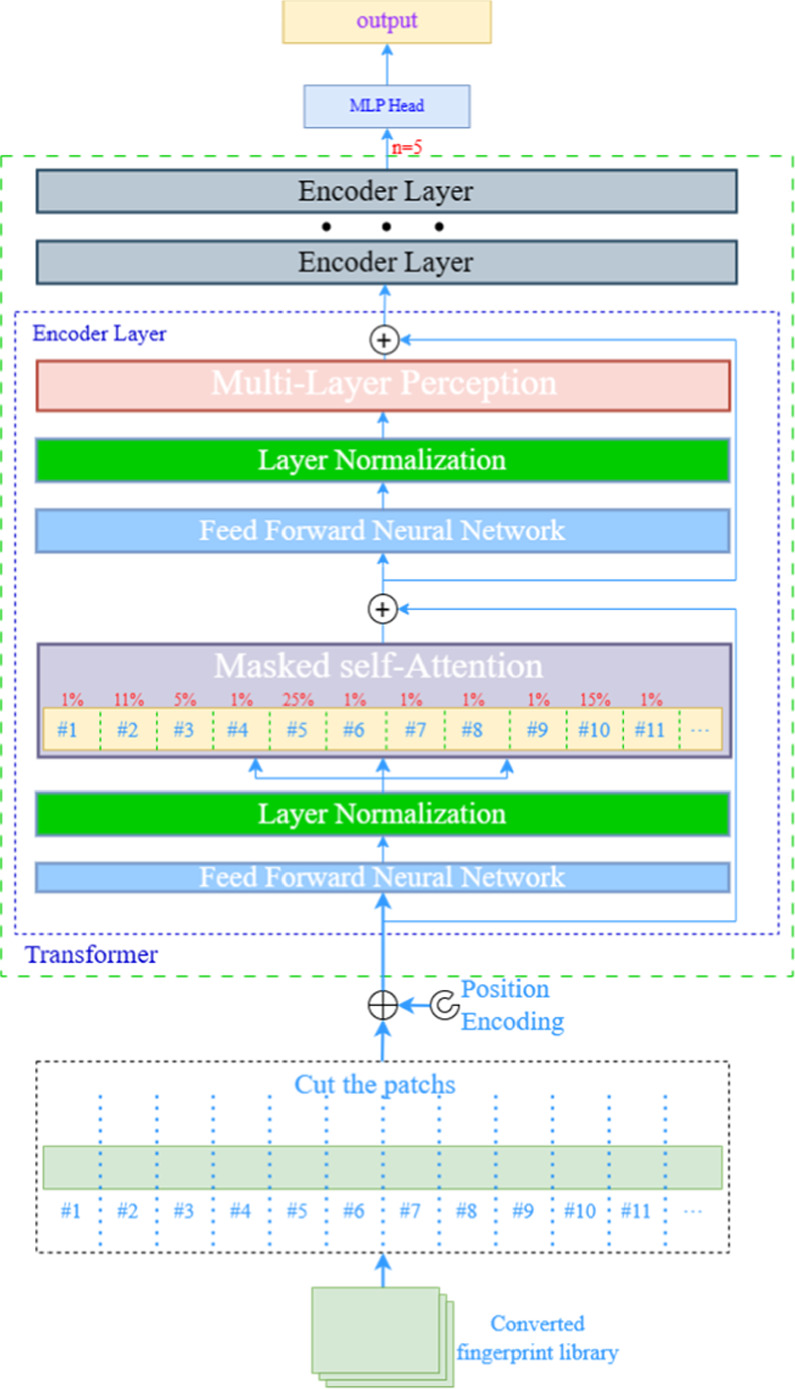 VTIL: A multi-layer indoor location algorithm for RSSI images based on ...