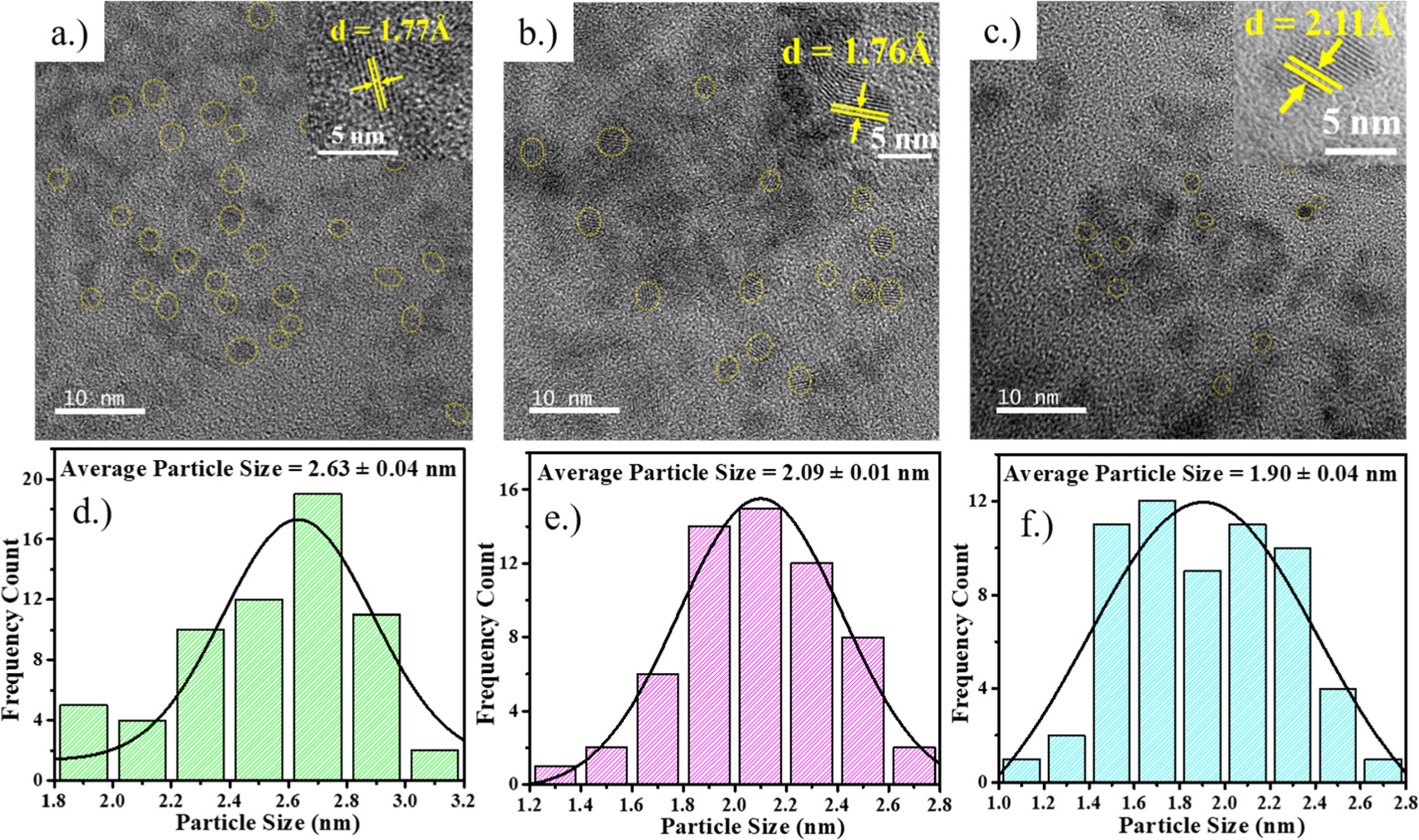Miniaturized droplets flow reactor for one-step highly controlled ...