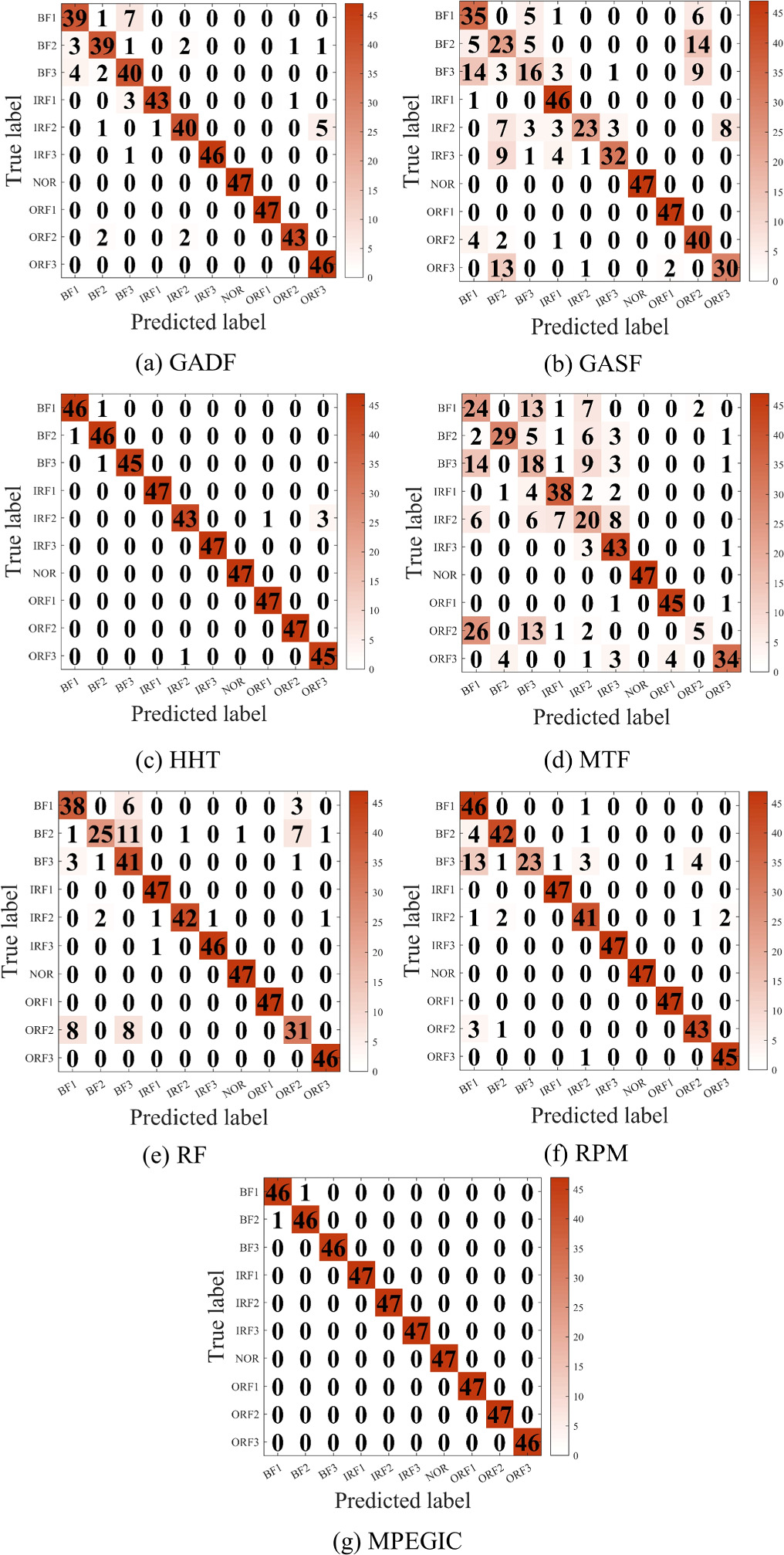 Multiscale permutation entropy gray image coding method and its
