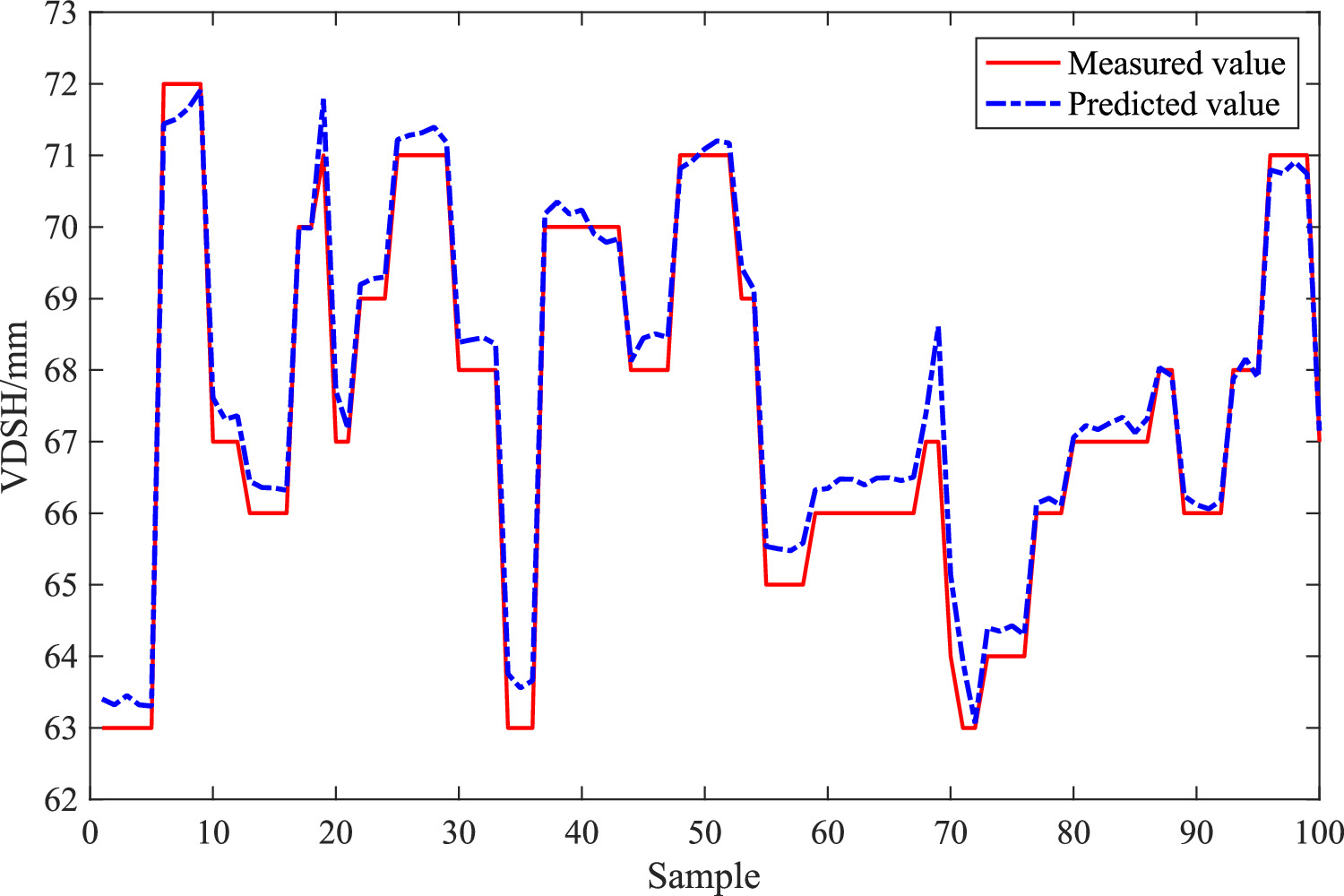 Intelligent real-time prediction for shield machine position on the ...