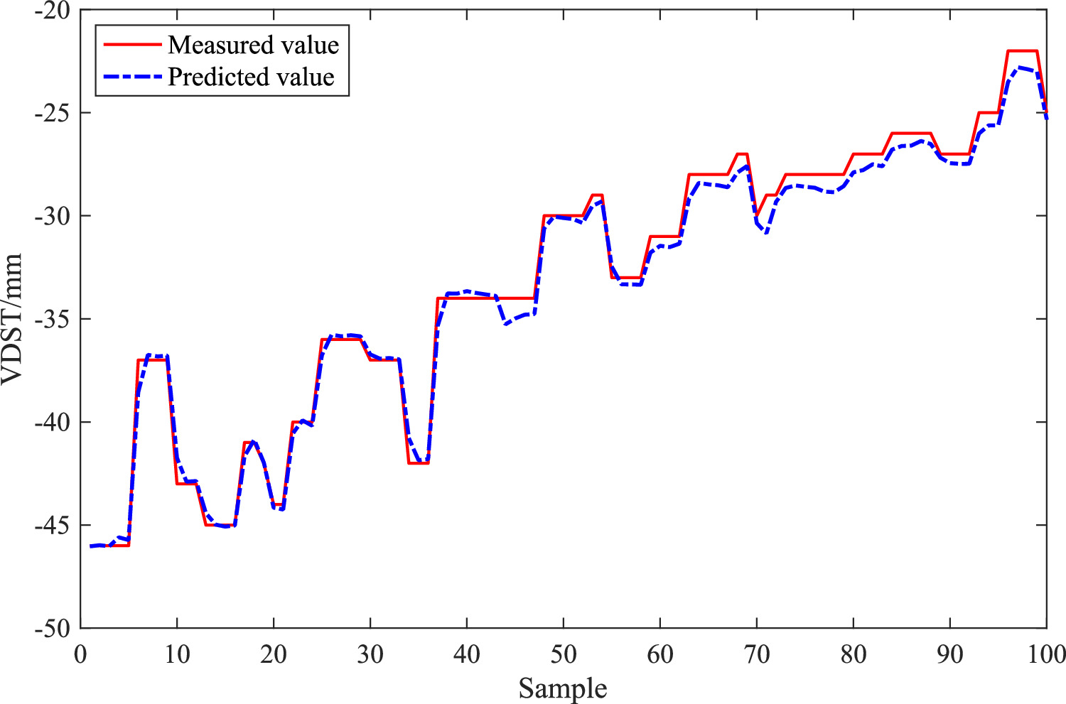 Intelligent real-time prediction for shield machine position on the ...