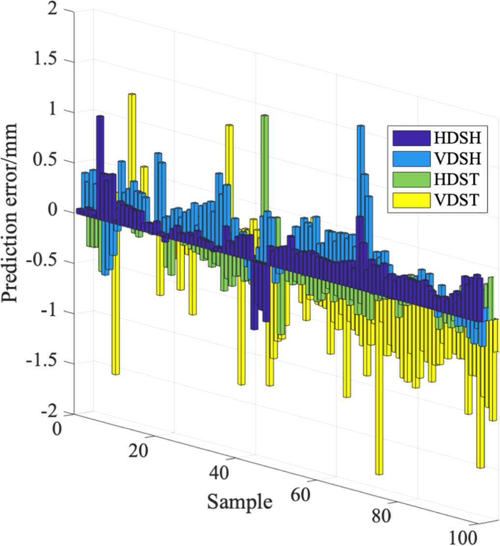 Intelligent real-time prediction for shield machine position on the ...