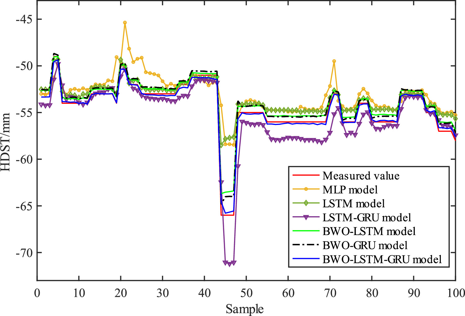 Intelligent real-time prediction for shield machine position on the ...