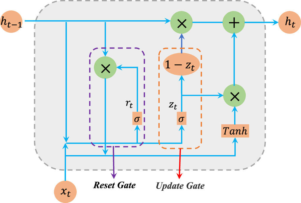 Intelligent real-time prediction for shield machine position on the ...