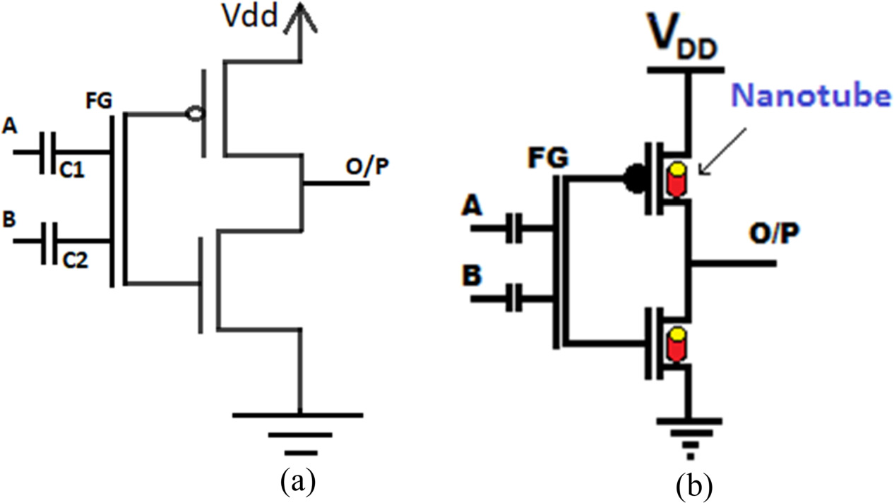 Variability aware ultra-low power design of NOR/NAND gate using non ...