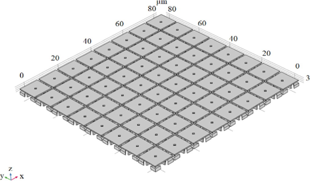 A COMSOL novel micromirror matrix model for digital image display ...