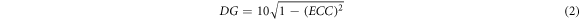 Equation (2)