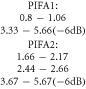 $\begin{array}{c}\mathrm{PIFA}1:\\ 0.8-1.06\\ 3.33-5.66(-6\mathrm{dB})\\ \mathrm{PIFA}2:\\ 1.66-2.17\\ 2.44-2.66\\ 3.67-5.67(-6\mathrm{dB})\end{array}$
