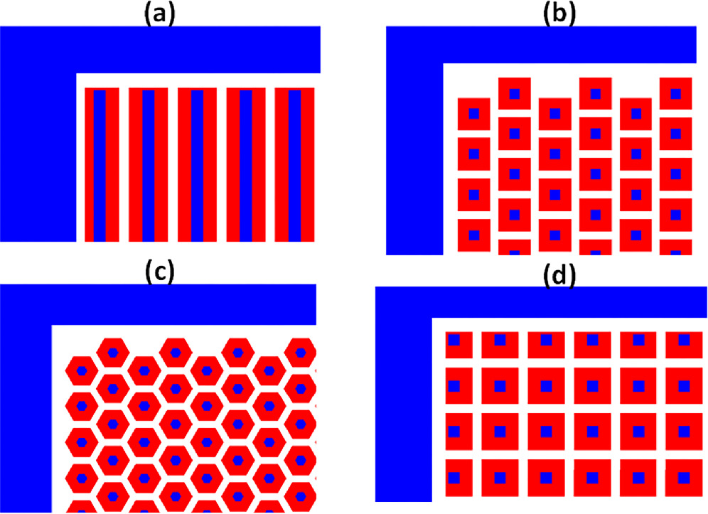 Design and characterization of cell topology effect on SiC VDMOSFETs ...