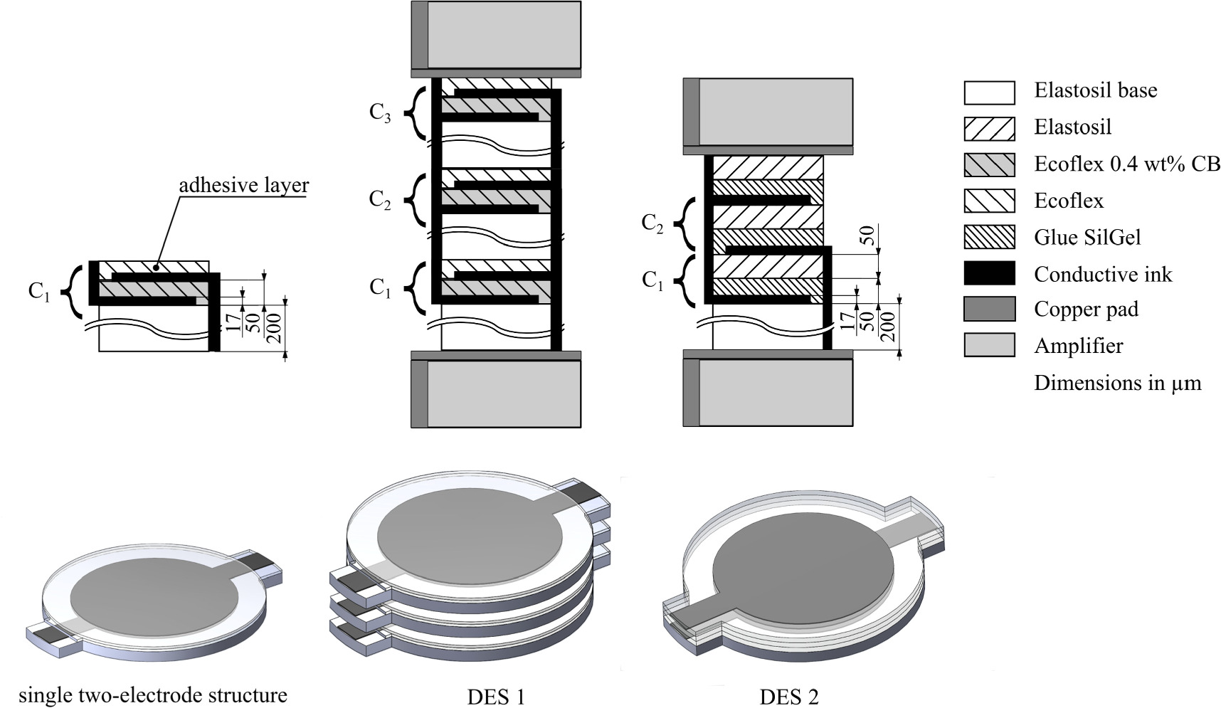 Manufacturing of soft capacitive strain sensor based on dielectric ...