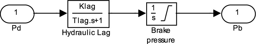 Anti-lock braking system control design using a non-linear multi-body ...
