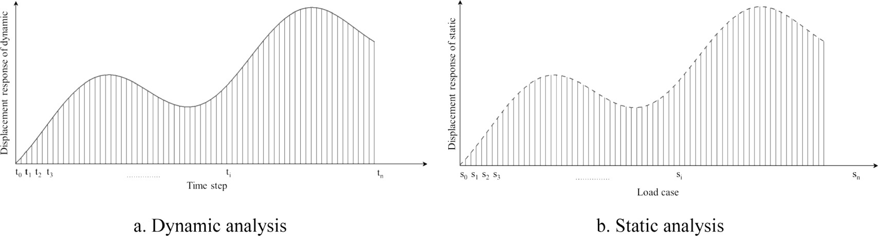 Finite element analysis and optimization design of large vibrating ...