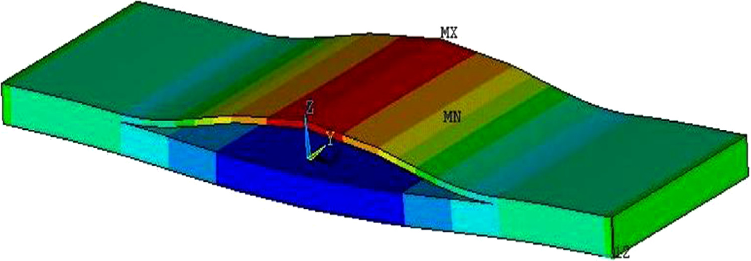 A review on buckling of the laminated composite panel under in-plane ...