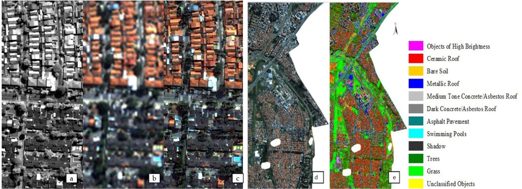 Pansharpening and spatiotemporal image fusion method for remote sensing ...
