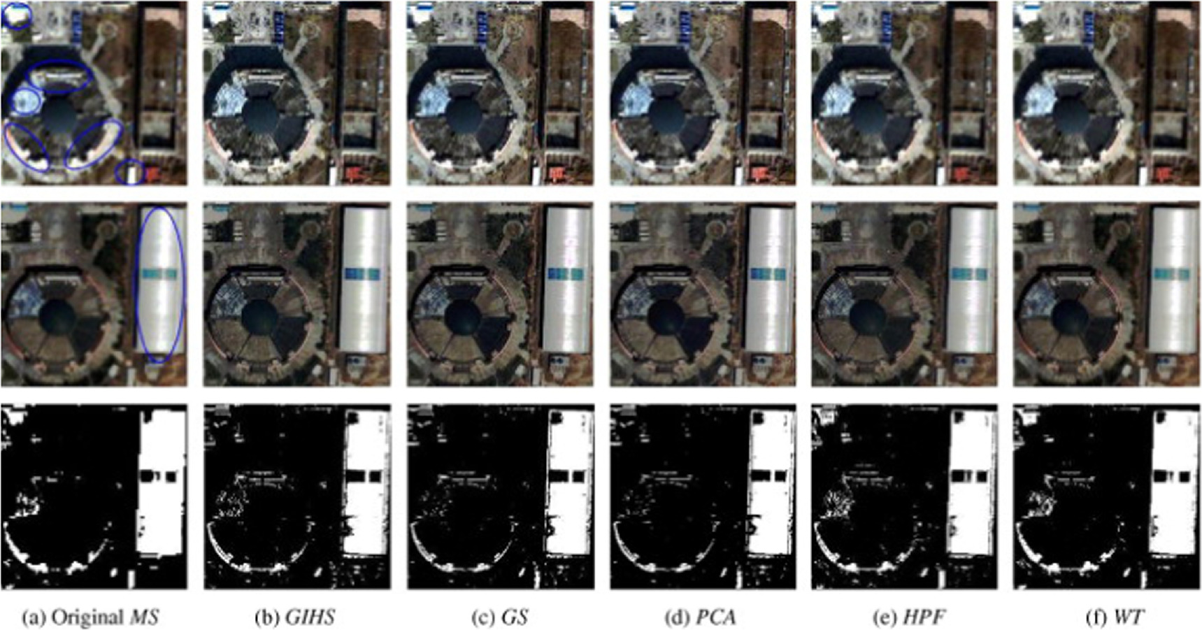 Pansharpening and spatiotemporal image fusion method for remote sensing ...