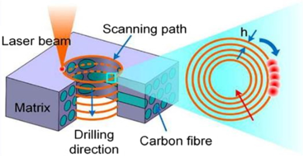 Systematic review of optimization techniques for laser beam machining ...