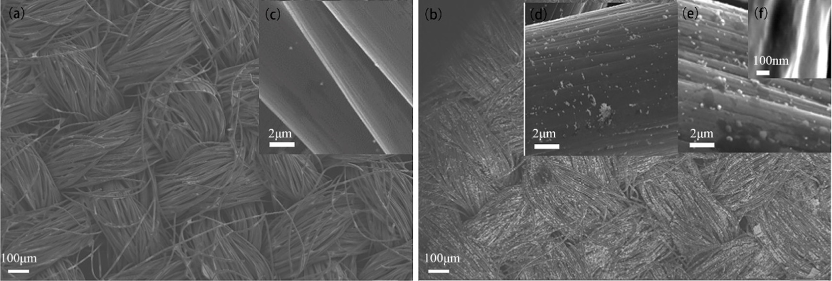 Cfc Substrate A novel AgNFs/MOF/CFC substrate-based flexible SERS sensor for high ...