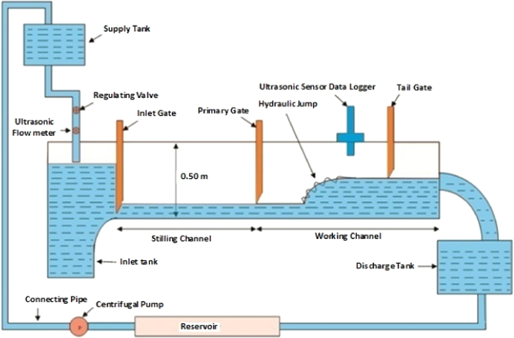 Experimental investigation of hydraulic jump characteristics in sloping ...