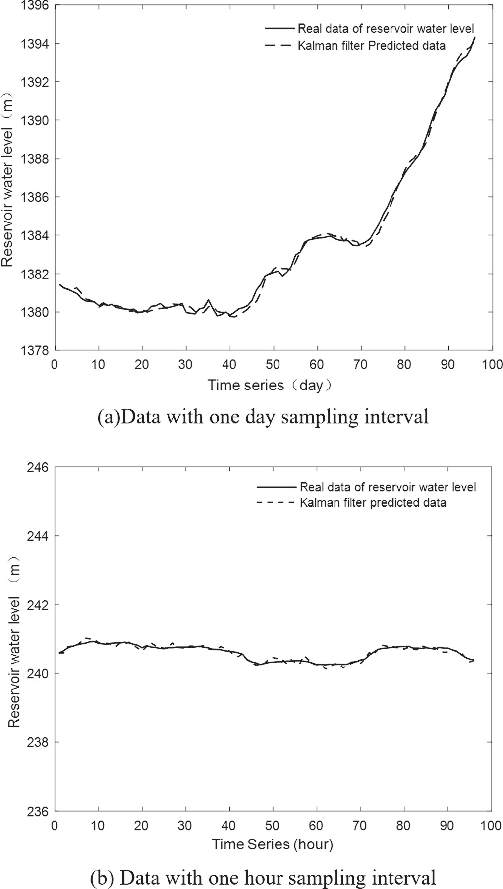 Water level measurement for reservoir dams with robotic total station ...