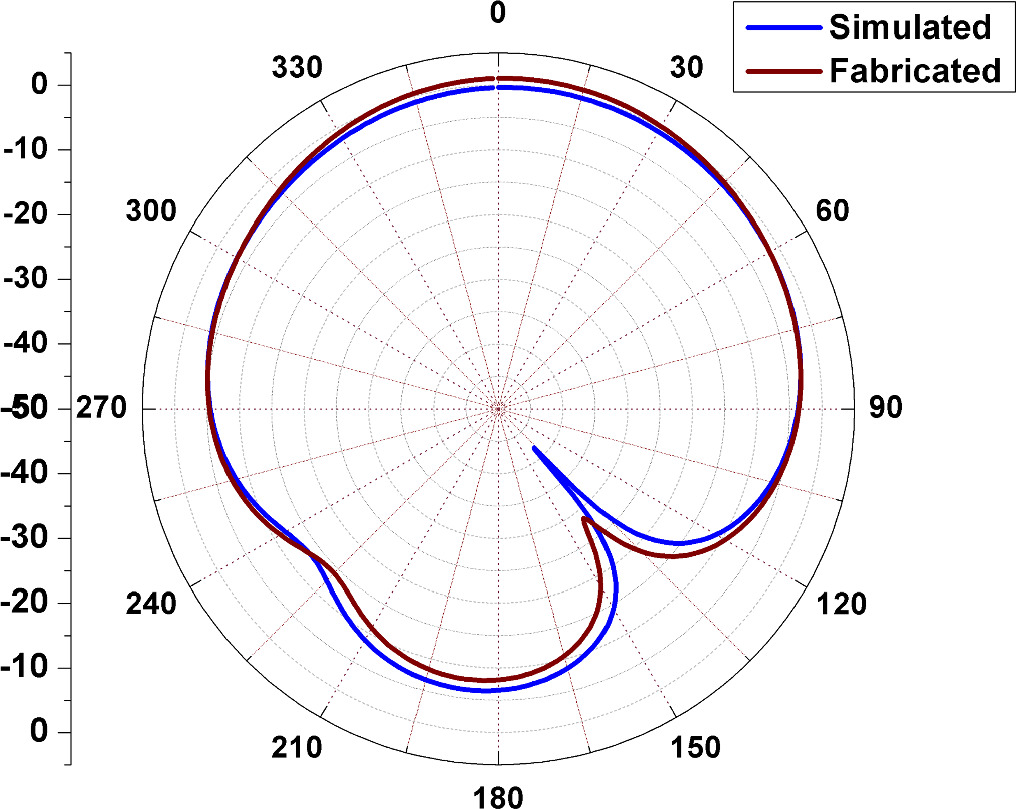 Analysis of truncated structure flexible microstrip patch antenna on ...