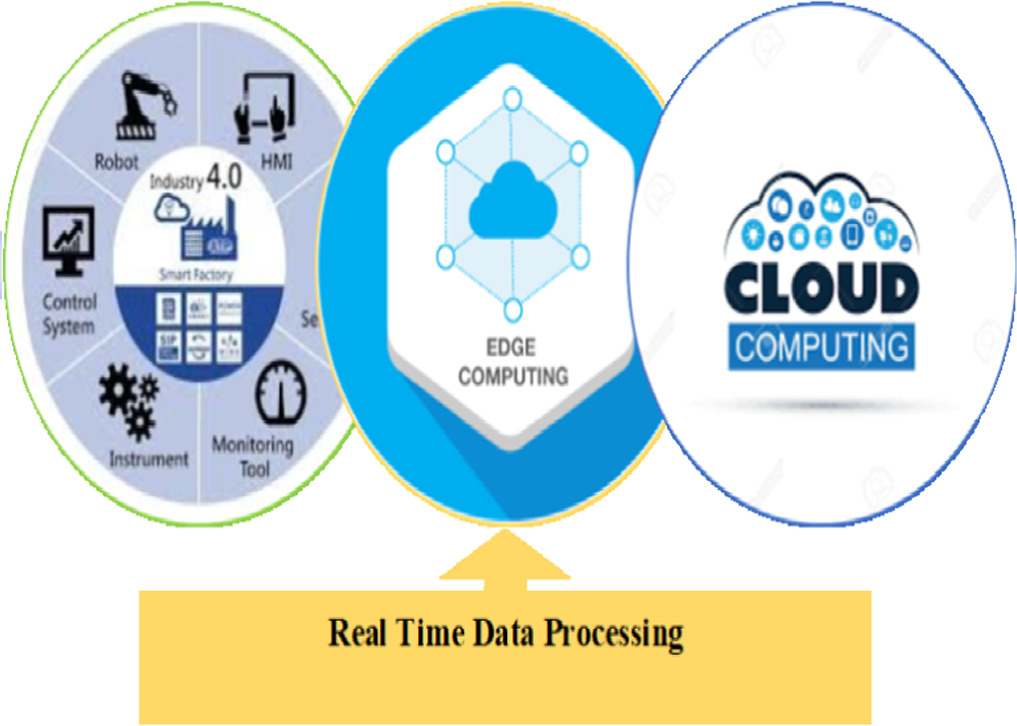 Dynamic trust security approach for edge computing-based mobile IoT ...