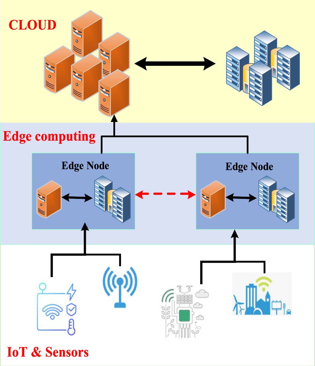 Dynamic trust security approach for edge computing-based mobile IoT ...