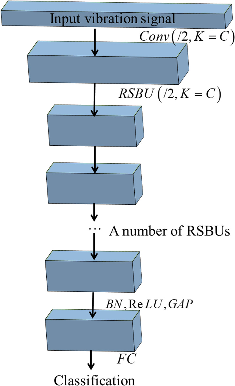Leakage detection of an acoustic emission pipeline based on an improved ...