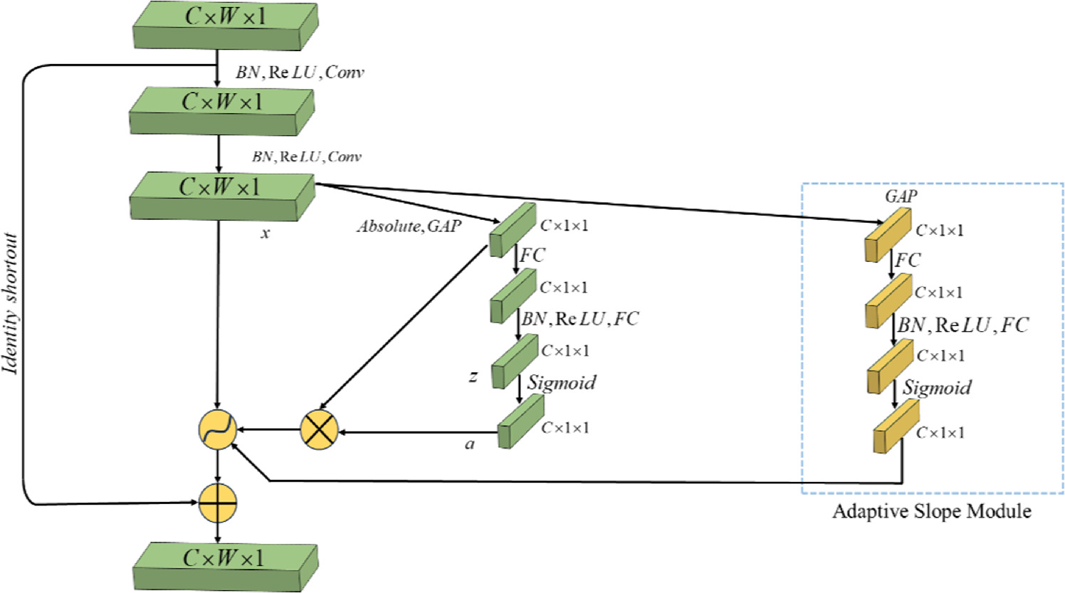 Leakage detection of an acoustic emission pipeline based on an improved ...