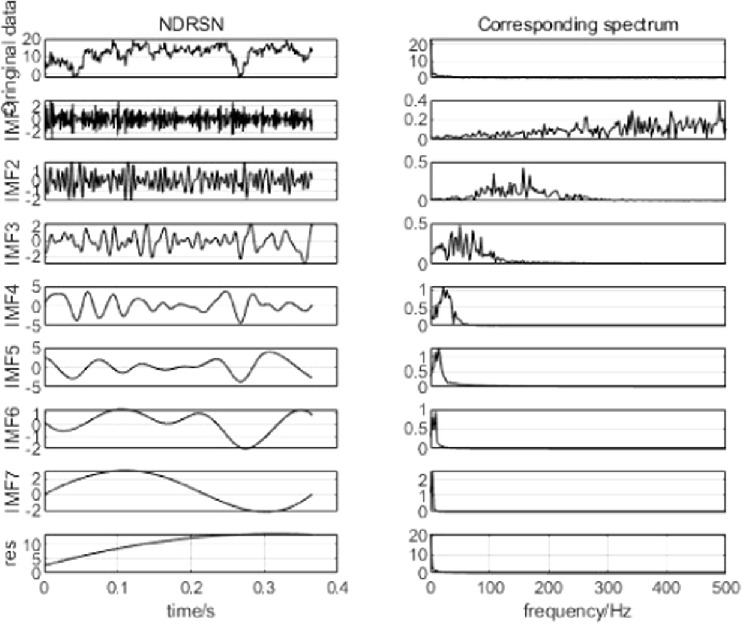 Leakage detection of an acoustic emission pipeline based on an improved ...