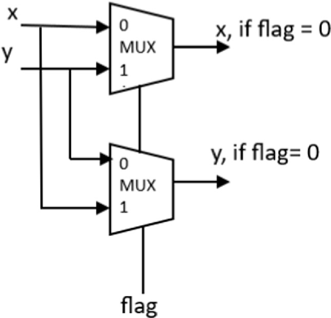 A reduced complexity rate-matching and channel interleaver/de ...