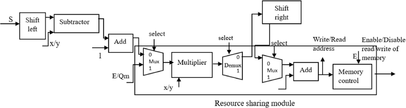 A reduced complexity rate-matching and channel interleaver/de ...