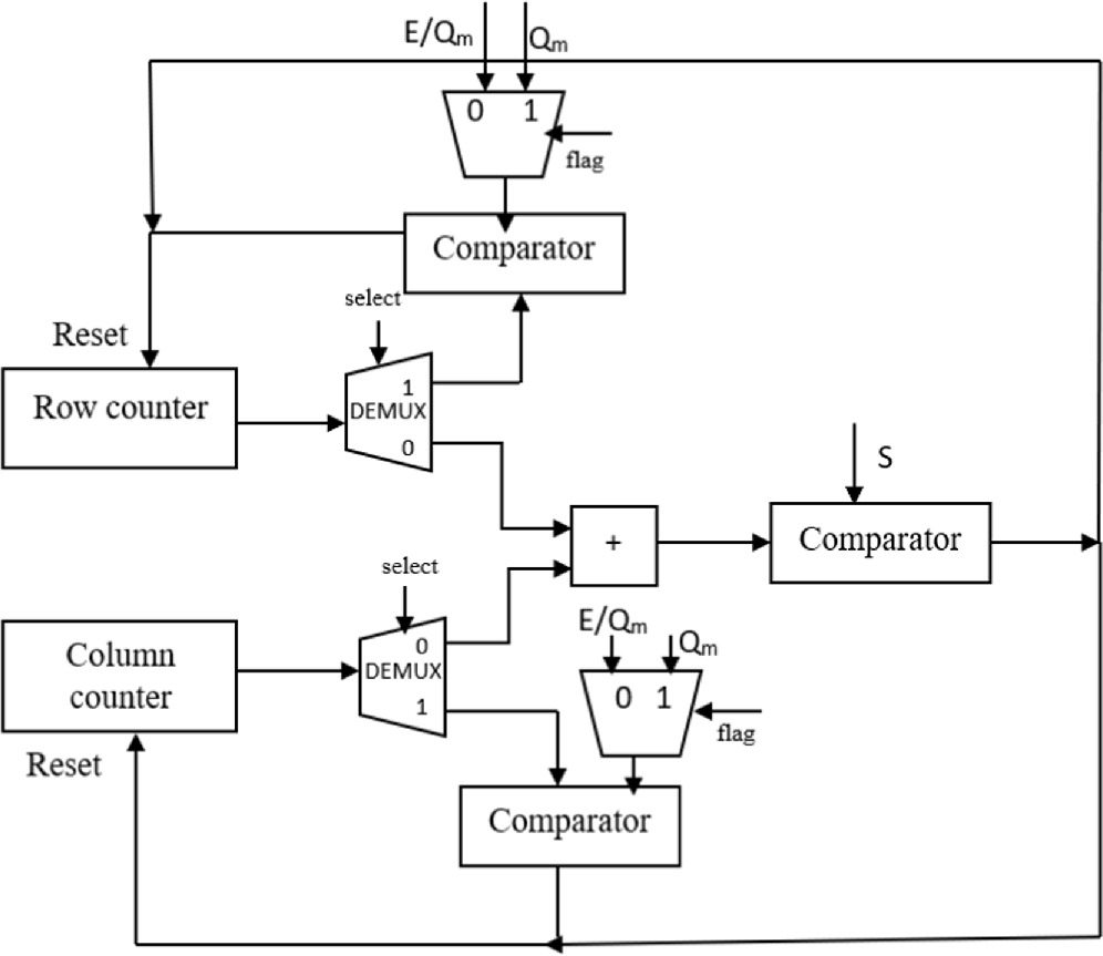 A reduced complexity rate-matching and channel interleaver/de ...